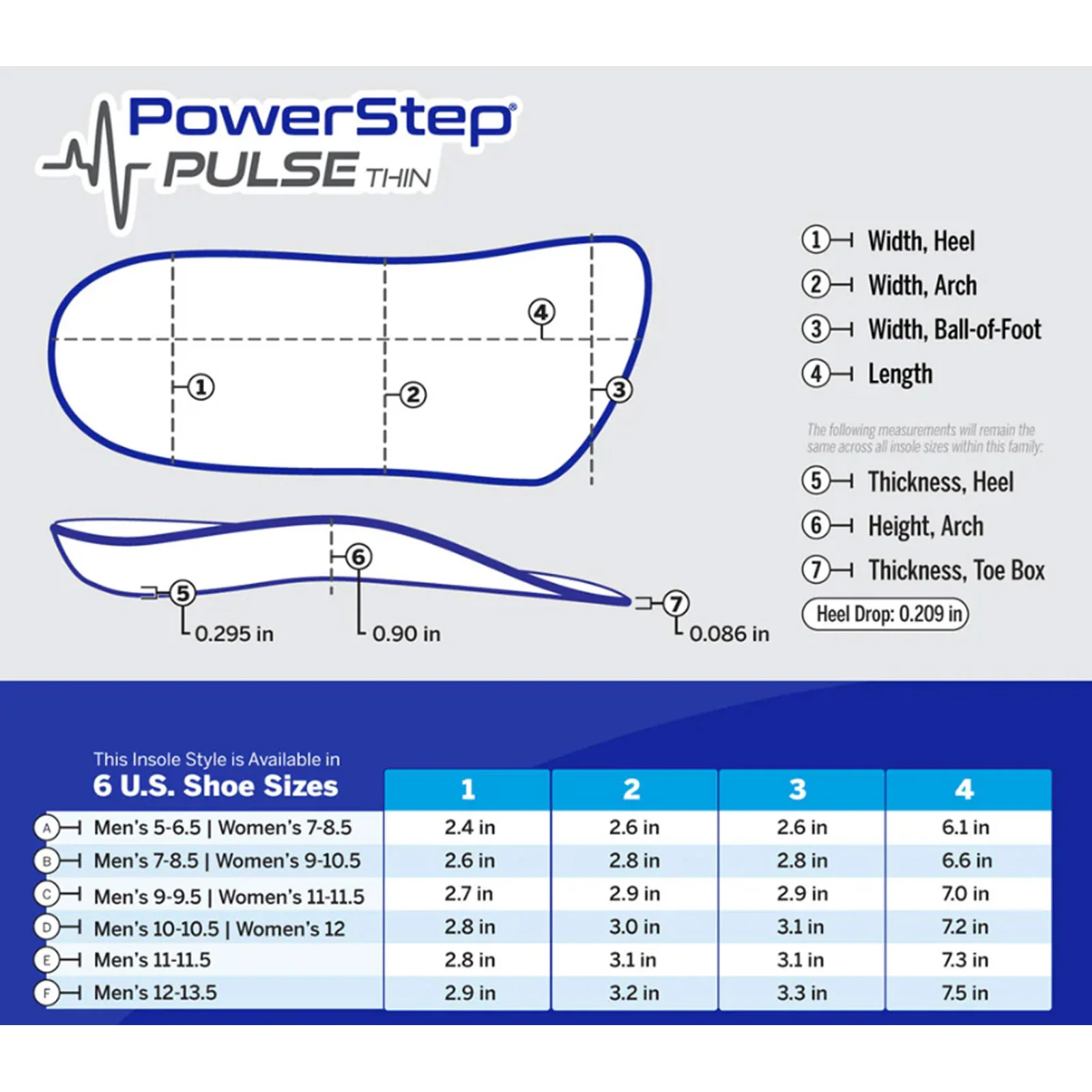 PowerStep PULSE Thin 3/4 Insole (Unisex) - Image 3