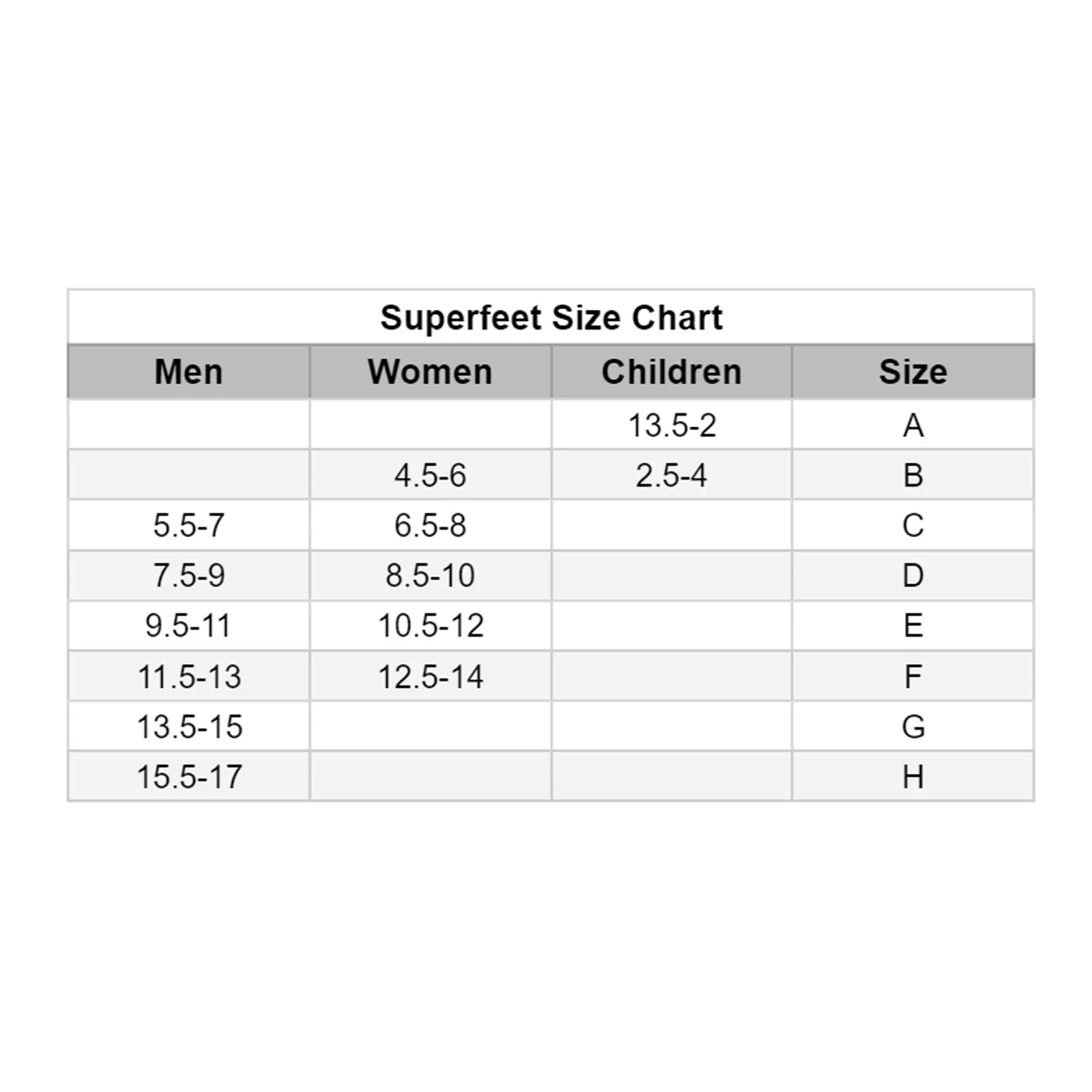 Superfeet EasyFit 3/4 Orthotic (Men) - Black - Image 2